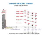 Aardwolf Double Forklift Boom DFB2-5000 – 11,023 lb Container Slab Unloader