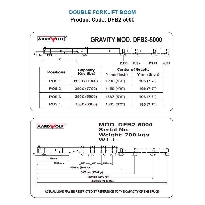 Aardwolf Double Forklift Boom DFB2-5000 – 11,023 lb Container Slab Unloader